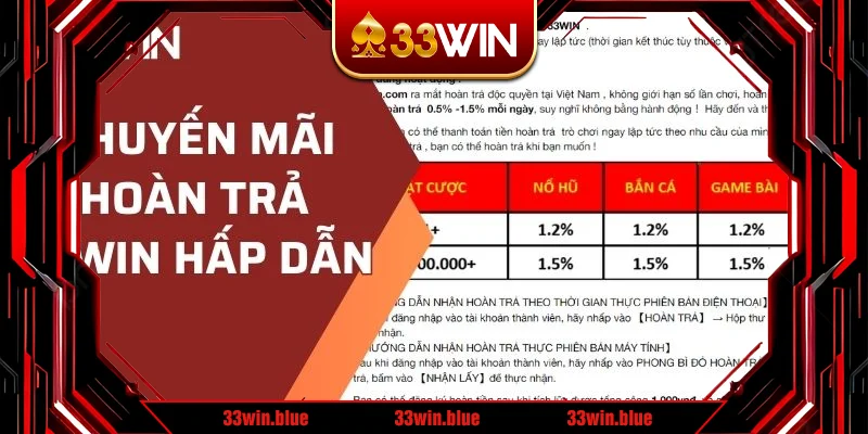 Khuyến mãi hoàn trả hấp dẫn tại nhà cái 33WIN, không lo thua cược